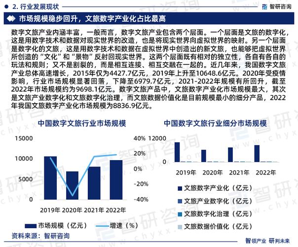 中国数字文旅行业市场研究及投资前景分析报告(智研咨询)_财富号_东方