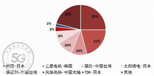 被动元器件高度景气,如何投资