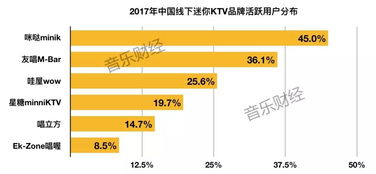 咪哒 再获投资,进入行业洗牌阶段,共享ktv实现产品突破难在哪