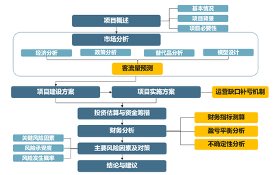 湖南某集团旅游观光磁浮项目投资分析与推广模式咨询项目