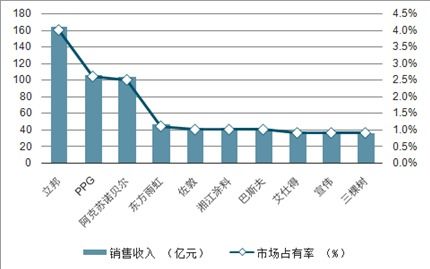 聚磷酸铵市场分析报告 2021 2027年中国聚磷酸铵行业研究与投资战略咨询报告 