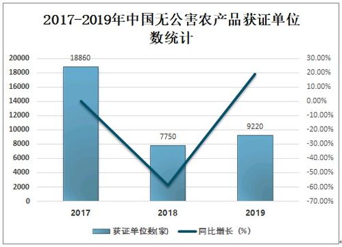 2021 2027年中国农产品产业发展态势及投资决策建议报告