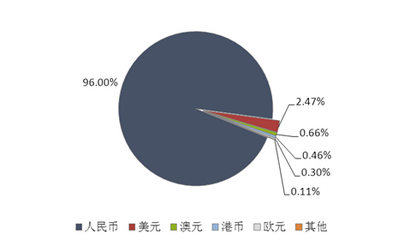 普益:银行理财产品发行数量环比下降5.87%(组图)-中富证券网-您的证券投资咨询专业网站-北京中富金石咨询旗下网站