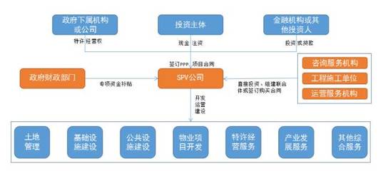 以浙江巧克力小镇为例剖析:特色小镇PPP模式核心机制