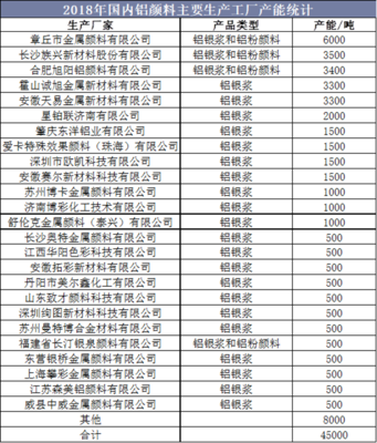 2020-2025年中国铝颜料行业市场调研分析及投资战略咨询报告