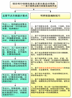 应急安置房屋项目可行性研究报告方案(可用于发改委立项及银行贷款+2013详细案例范文)