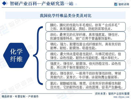 智研咨询发布 中国腈纶行业发展现状 产业全景概览及投资方向分析