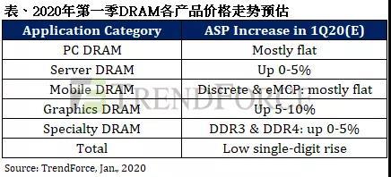 【一周热点】铠侠存储工厂突发火灾;大基金再投资半导体设备厂商