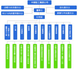 中国轻工集团混改计划浮出 今年要积极引入战略投资者