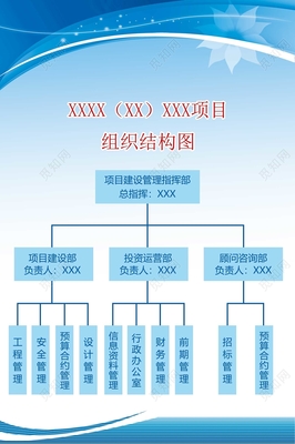 组织架构图状图逻辑图运营部咨询部